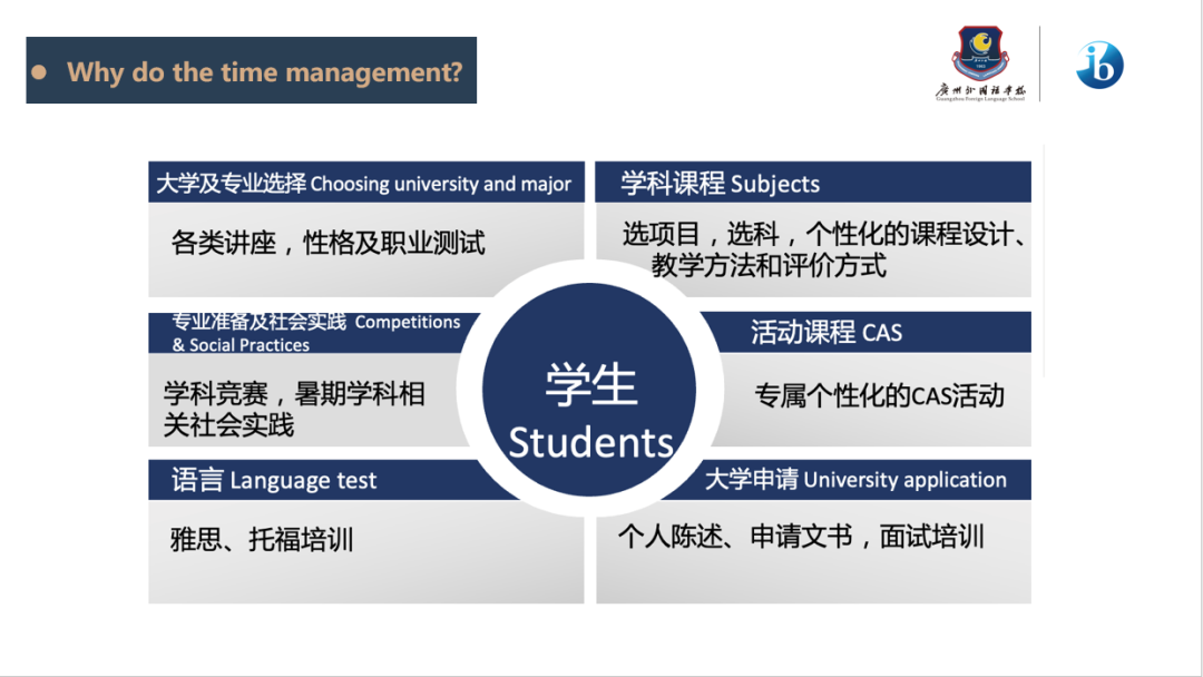 广州外国语学校IBDP课程优势