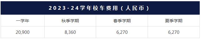 上海哈罗国际学校高中部学费一年多少？