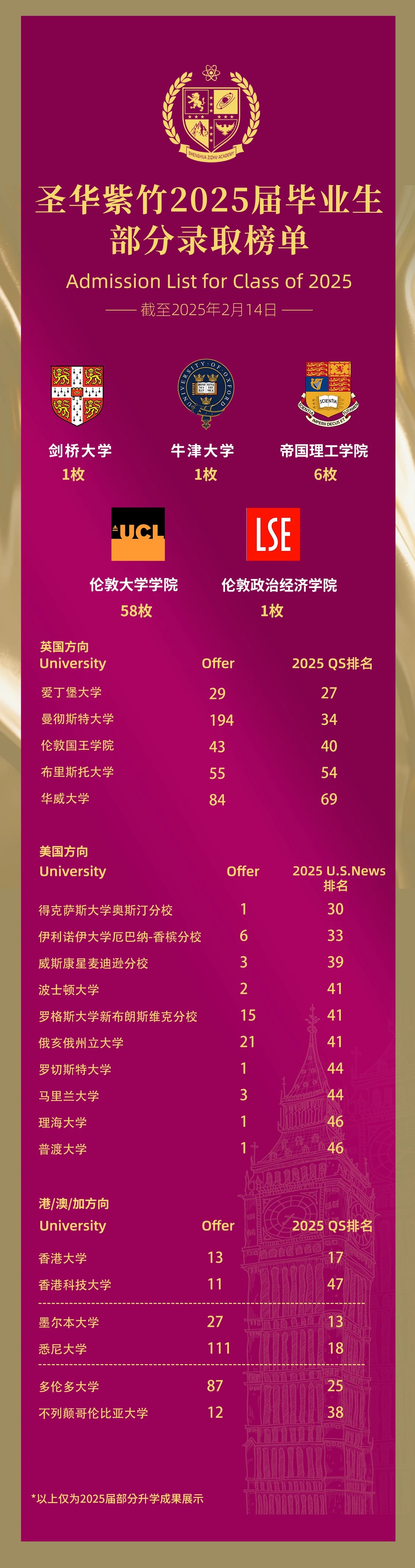 圣华紫竹学院2025年秋季招生简章！