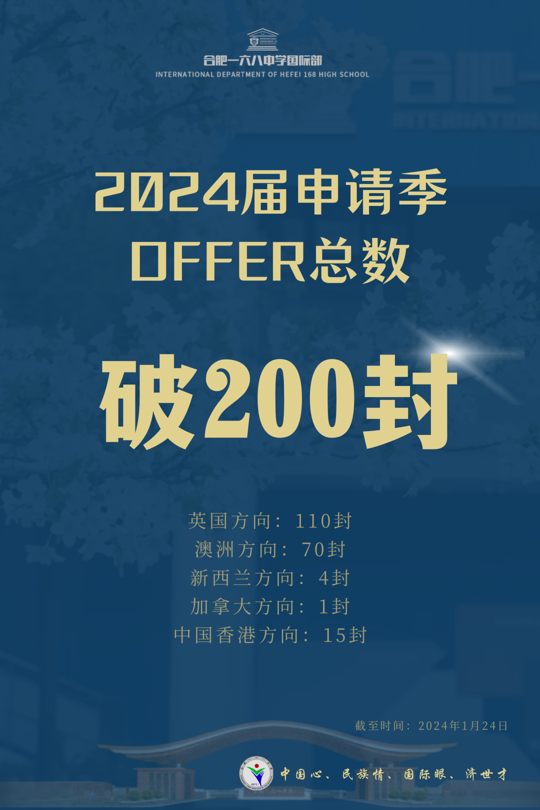 最新！2封伦敦大学学院，合肥一六八中学国际部录取刷新记录！！
