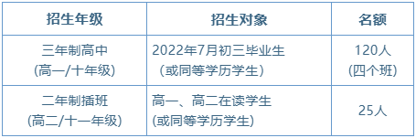 华南师范大学附属中学招生年级、对象及名额：