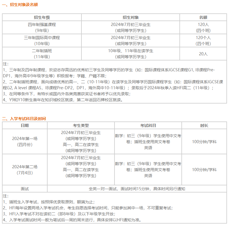 华附国际部（HFI）2025学年入学登记开放！