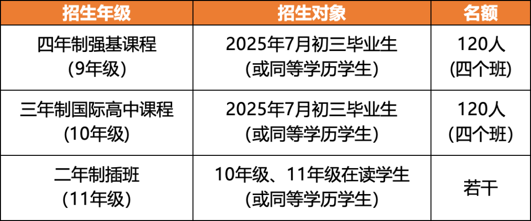 华附国际部2025年招生简章发布！
