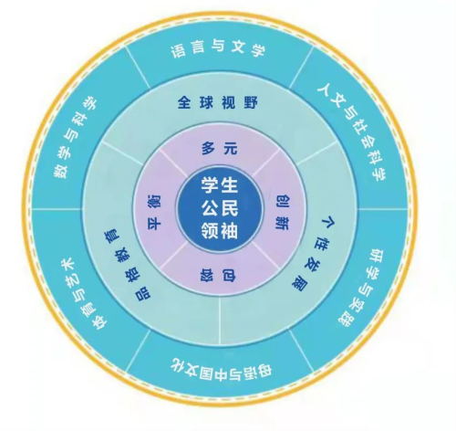 合肥协和双语学校一年学费多少？
