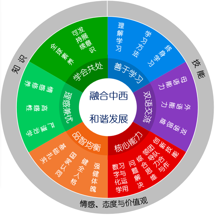 合肥协和双语学校融合课程设置详细介绍