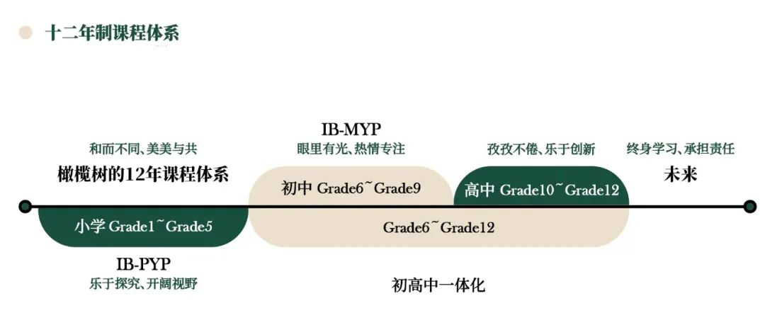 2026年杭州橄榄树学校首场开放日公布！