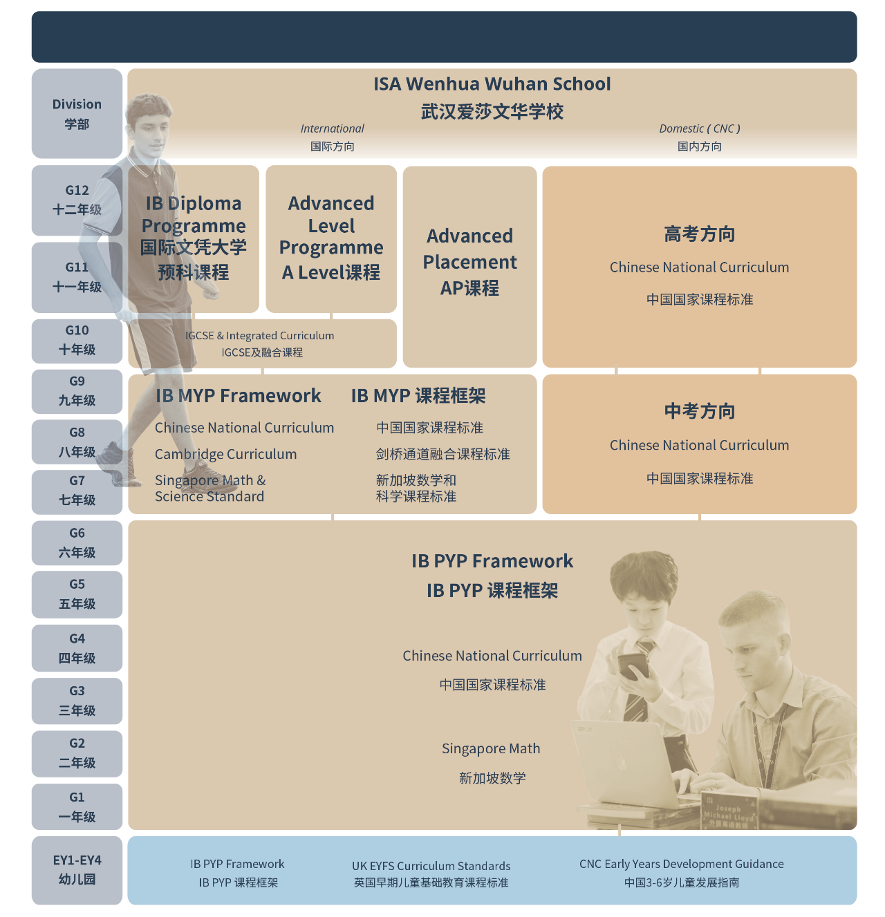 武汉爱莎国际学校IB课程、AP课程、Alevel课程招生简章