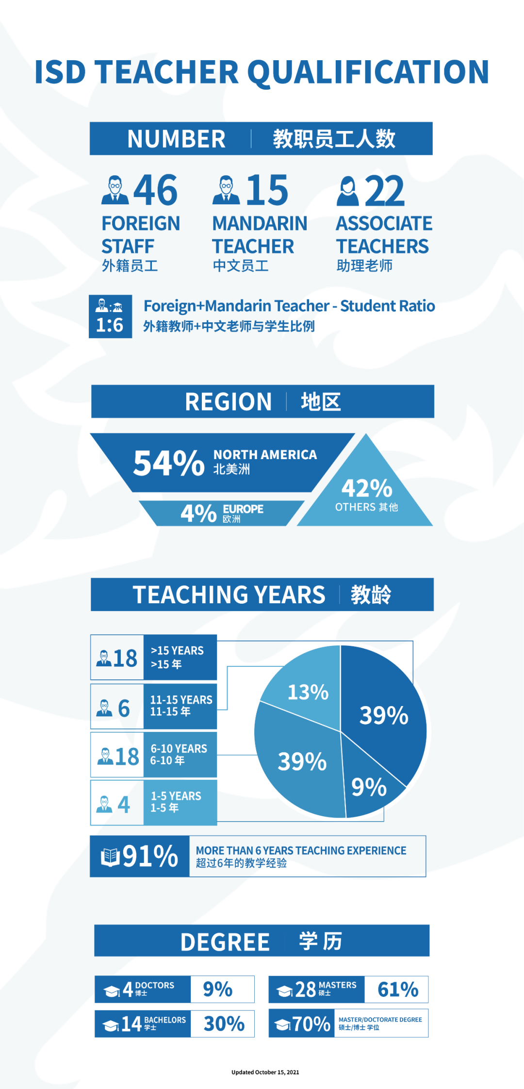 东莞文盛国际学校（IB课程）2022年招生简章！