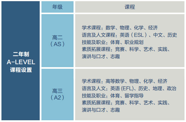 上师大附二外剑桥双语学校怎么样