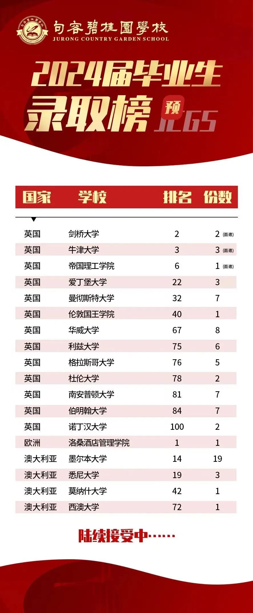 2024年句容碧桂园学校招生信息及学费