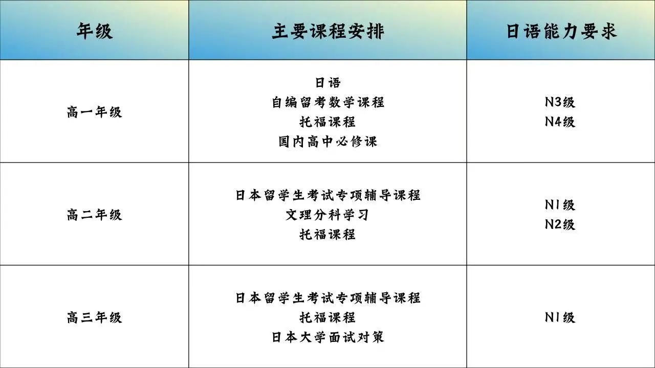 句容碧桂园学校2025中日融合课程班招生简章