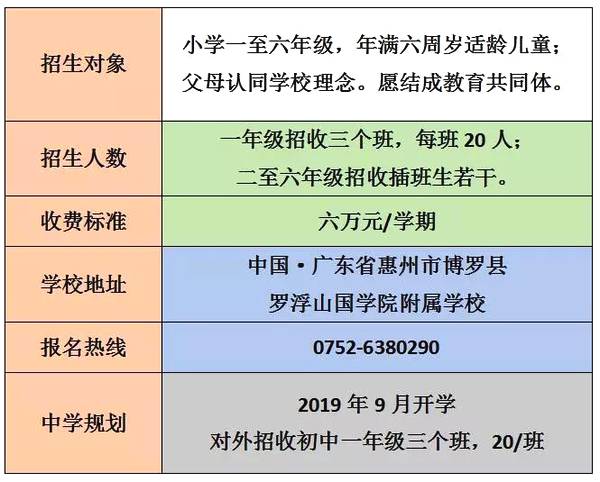 罗浮山国学院附属学校2018秋季招生简章