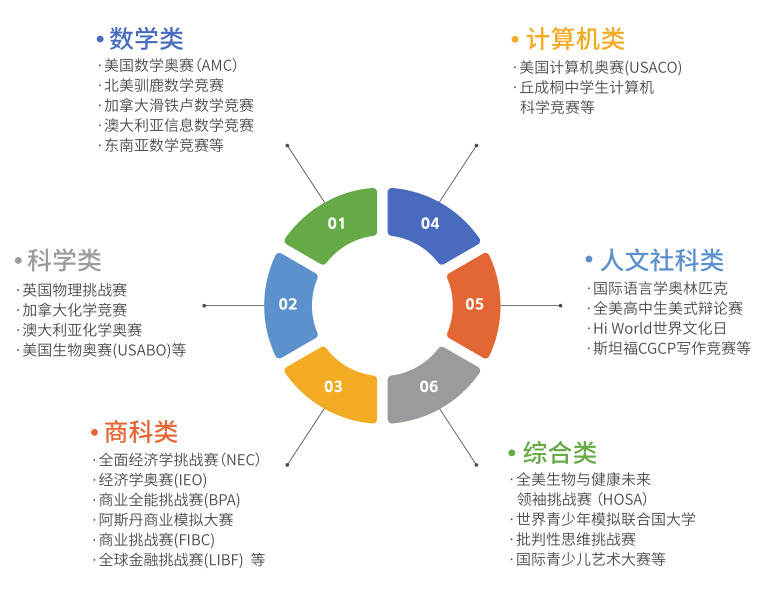 广州市为明学校中外合作办学项目介绍项目优势