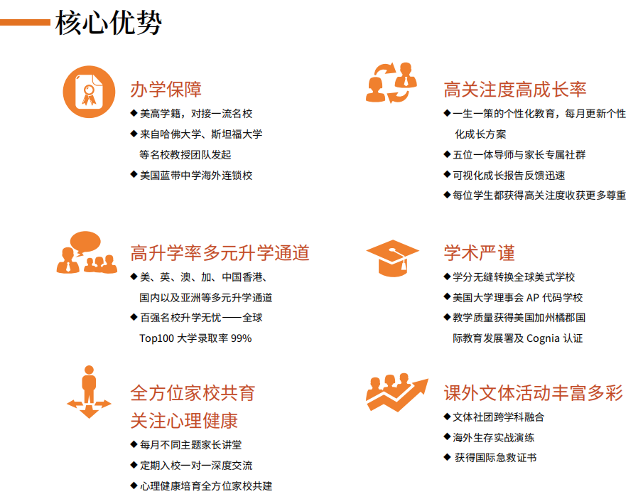 橘郡国际(北京校区)开设课程