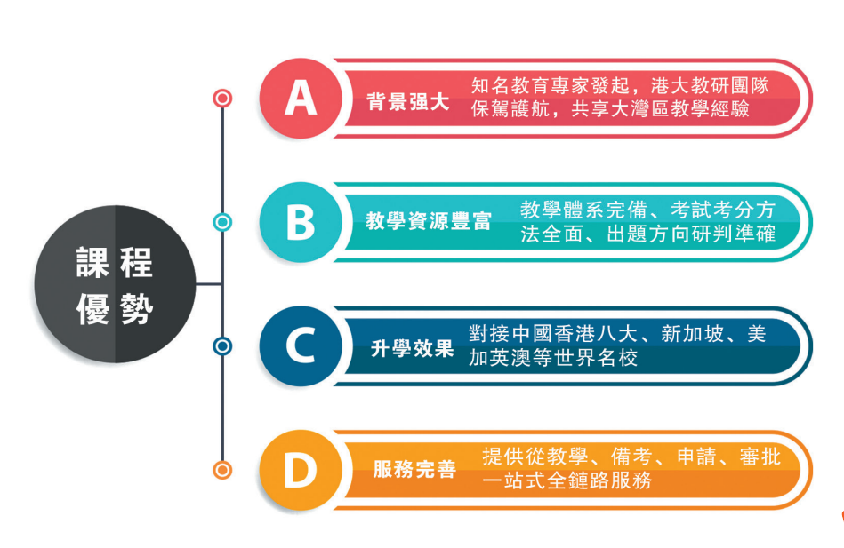 橘郡国际北京校区开设美国高中+香港DSE课程！
