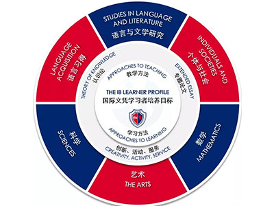 上海七宝德怀特高级中学高中部招生简章