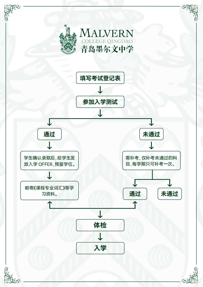 2024青岛墨尔文中学招生简章正式开启！