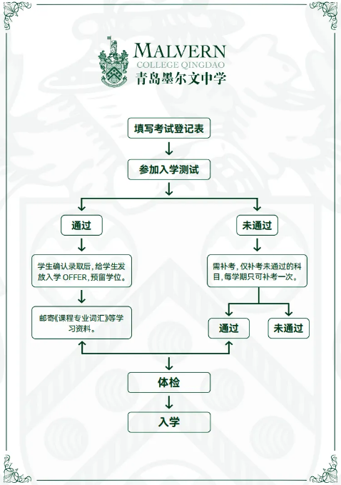 青岛墨尔文中学（A-level）2025年招生简章！