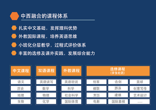 青岛银海国际中学初中课程介绍