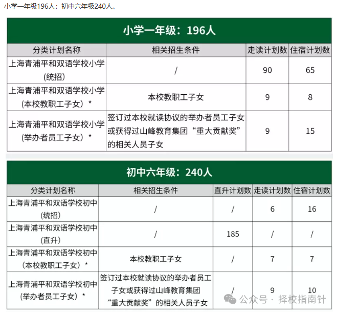 2025-2026学年上海青浦平和双语学校