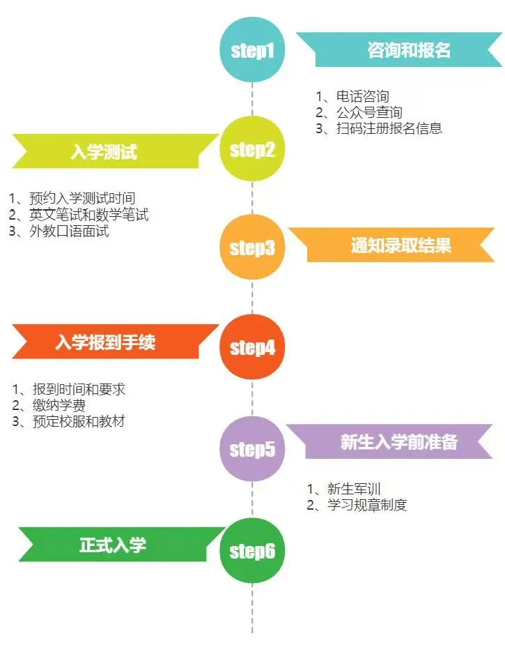 北京市师达中学2025-2026学年招生政策