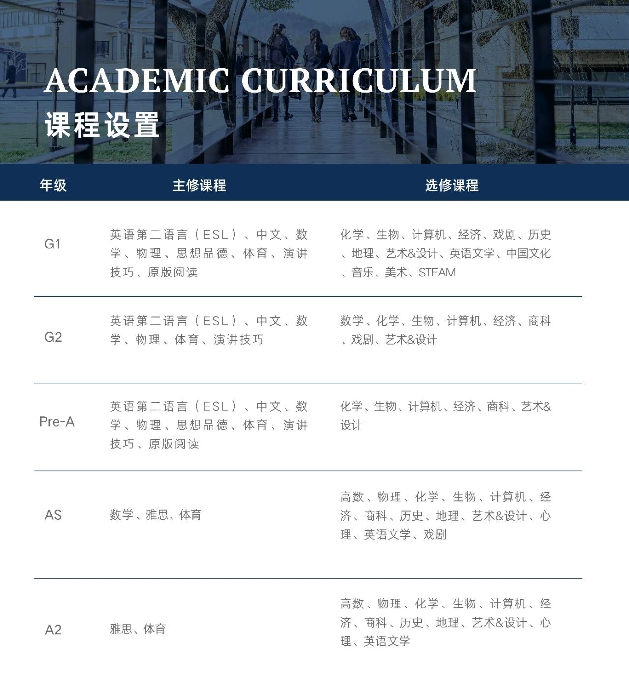 上海阿德科特学校课程设置