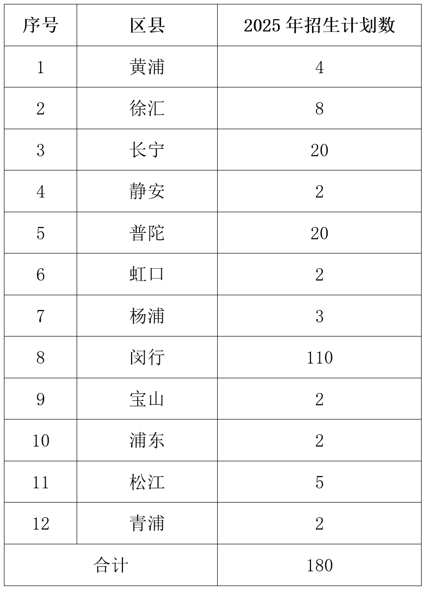 上海市民办燎原双语高级中学高中国内部招生问答&开放日预约