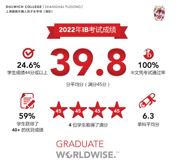 上海德威国际学校课程体系介绍