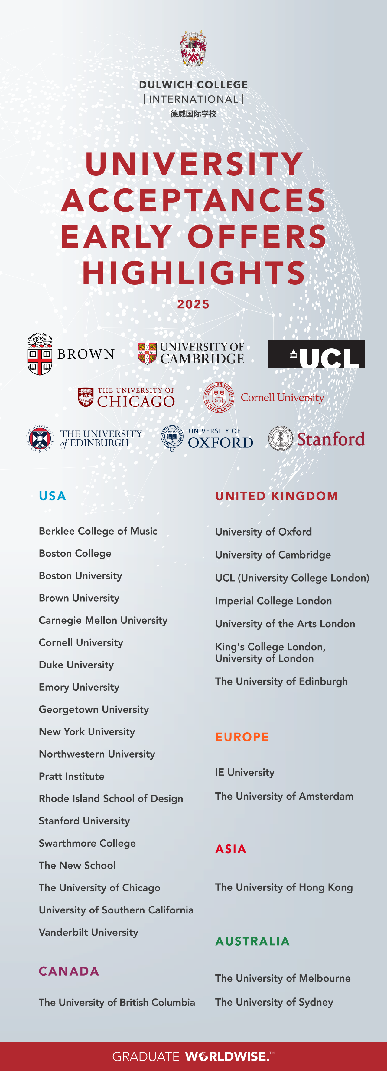 德威国际学校2025届预录取喜报! DCI Class of 2025's Early University Offers