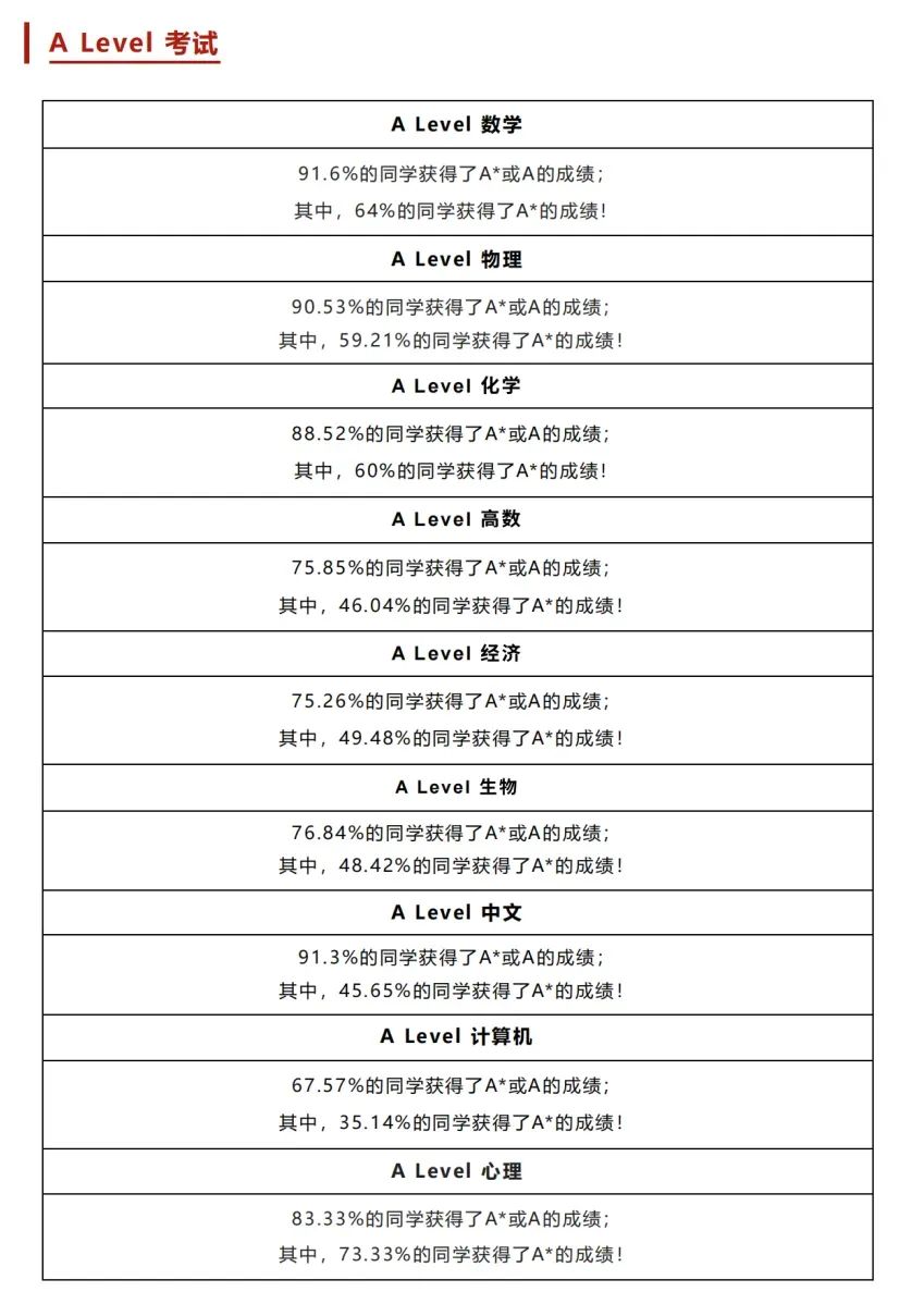  上海光华剑桥2026年春招安排