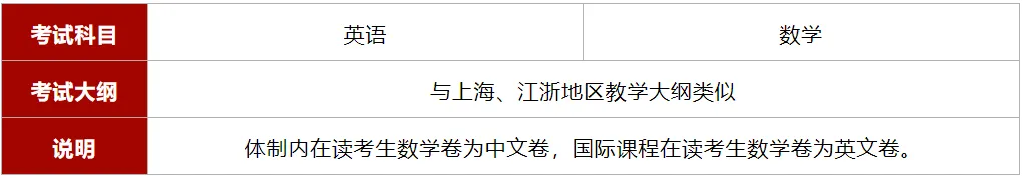 上海光华剑桥国际学校2026年入学：学费标准与录取全流程