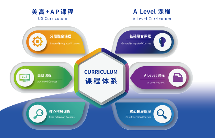 上海高藤致远创新学校2024学年报考简章