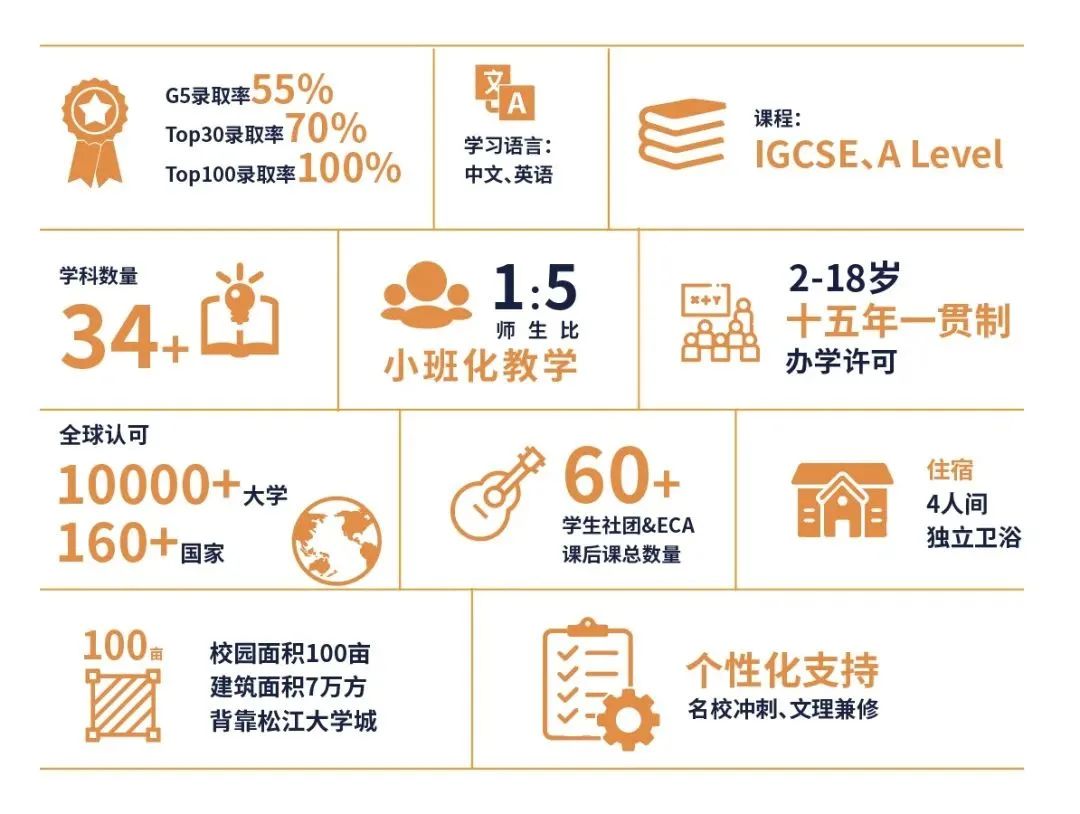 上海赫贤学校2024简介、学费、升学成果