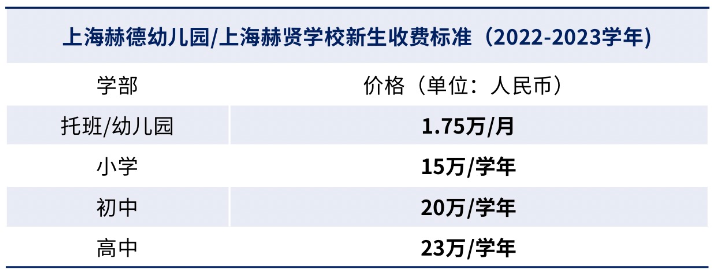 上海赫贤国际学校一年学费是多少？招生信息