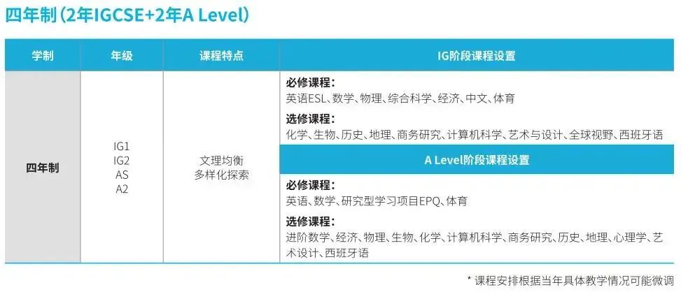 上海赫贤学校课程设置
