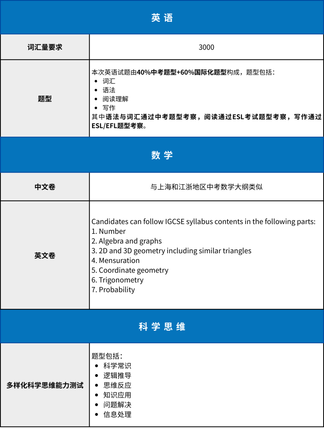 招考信息发布 | 欢迎报名领科教育上海校区2026学年预录取考试