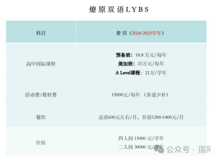 2025-26年上海市燎原双语学校招生简章(附学费、招生计划、课程体系)