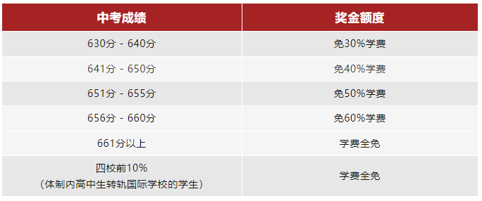 上海燎原双语国际高中2025年招生简章！