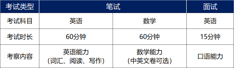 上海民办克勒外国语国际部2025秋季招生简章！