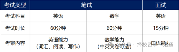 2026年上外克勒国际部春季招生信息
