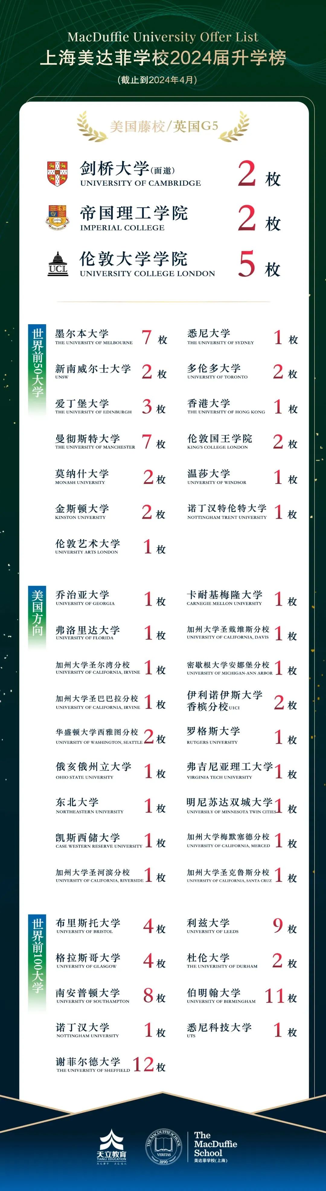 上海美达菲2024招生简章及升学成绩
