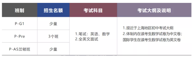 2022上海诺思兰顿学校春季招生简章