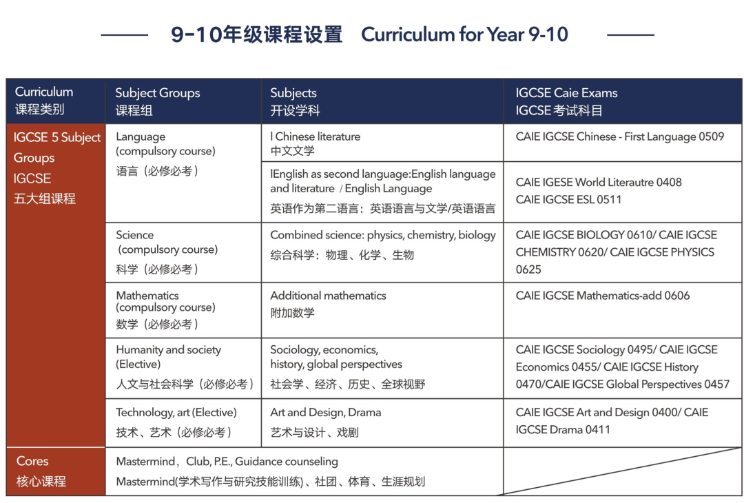 上海浦东新区民办万科学校怎么样？好不好？
