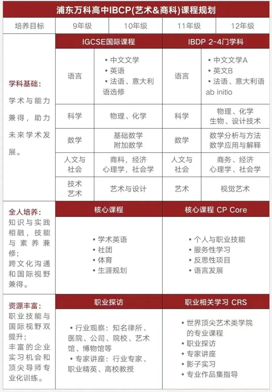 2024年上海浦东万科国际高中招生信息