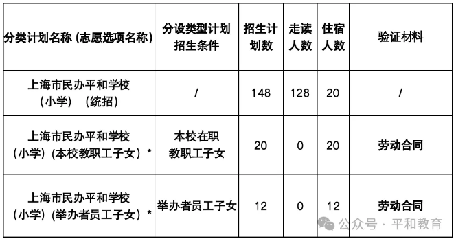 2025上海民办平和招生简章公布！如何报名？什么条件？