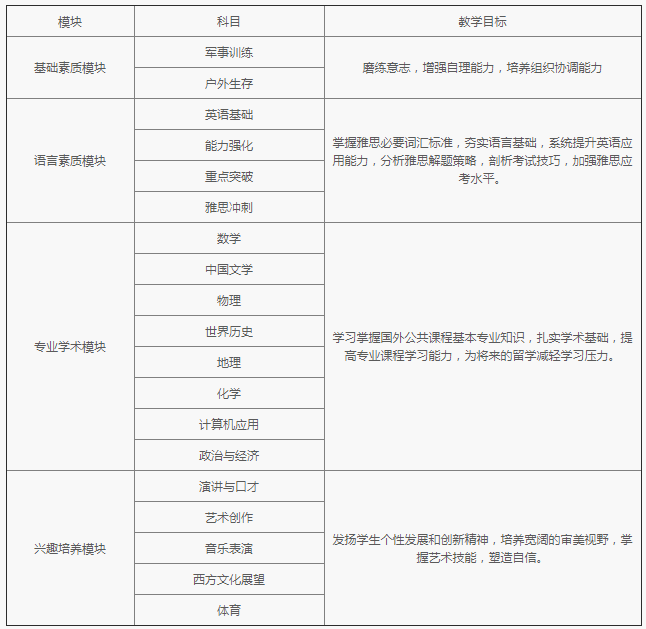 上海泰莱国际高中丰富的课程体系