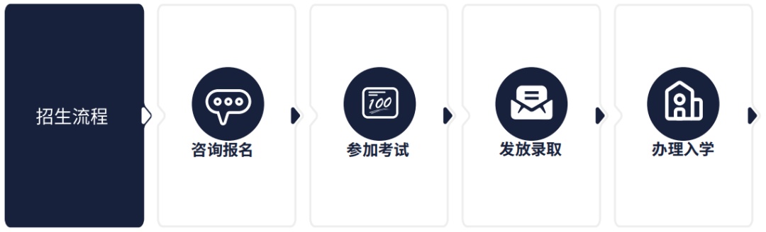 上海UEC2023春季招生通道正式开放！
