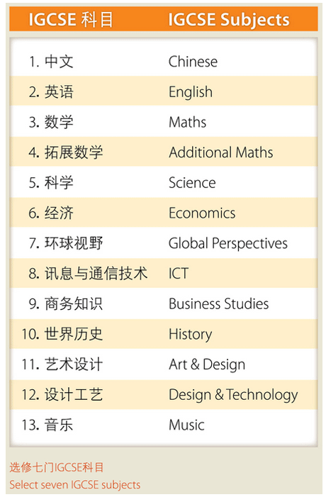 上海耀华国际学校课程设置