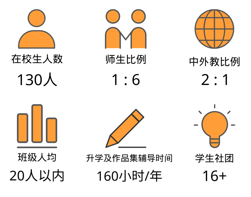 上海耀华古北校区学校概况及课程设置