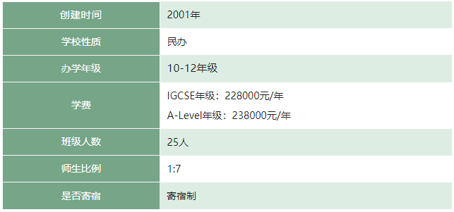 上海耀华国际学校国际课程体系介绍